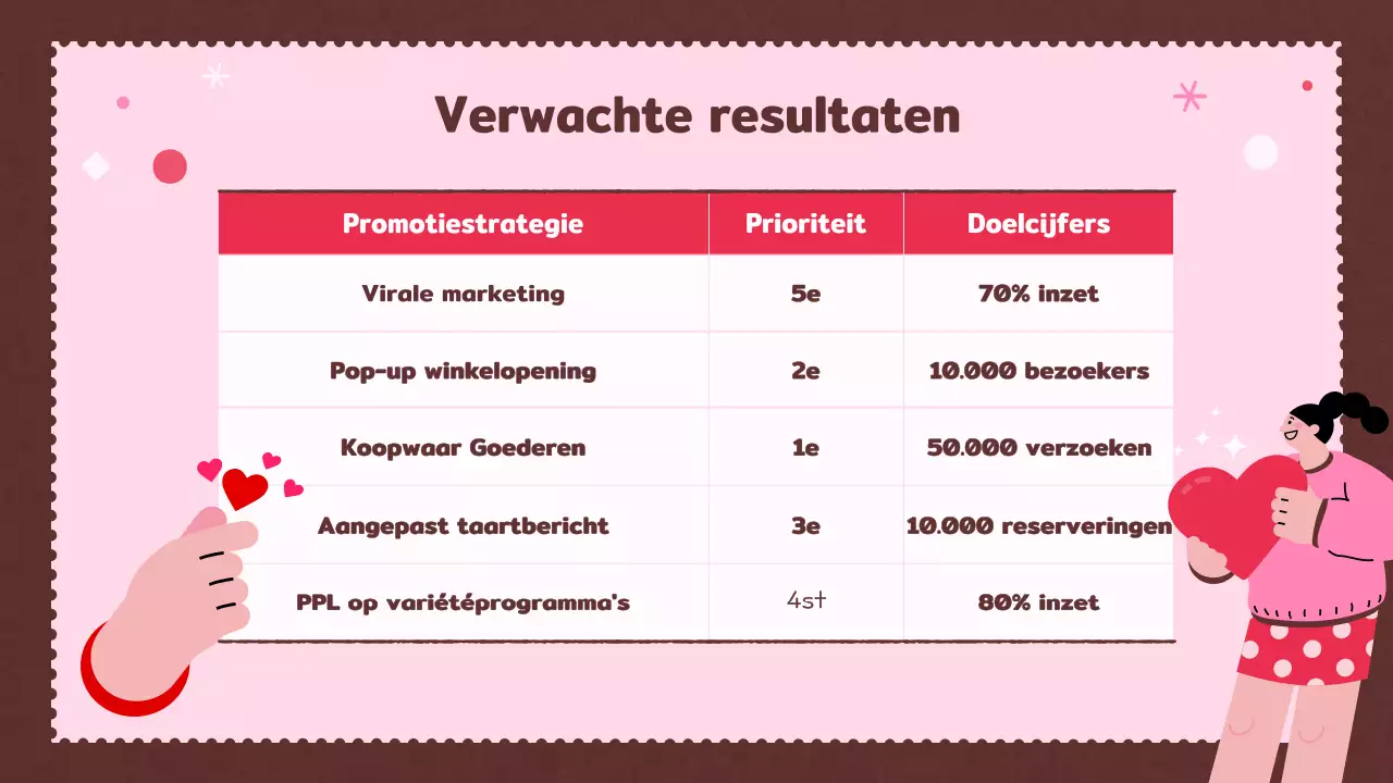 Leuke Valentijnsideeën vol liefde