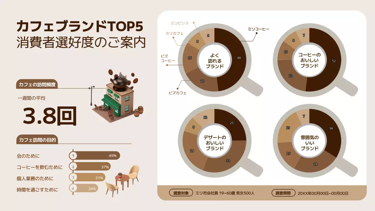 茶色 シンプル カフェ インフォグラフィック
