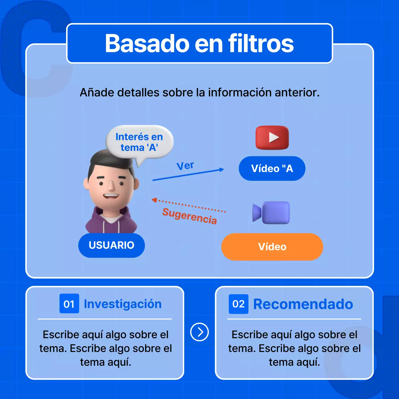 Guía del algoritmo de recomendación en azul sencillo