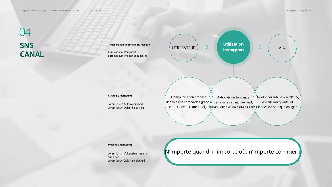 Plan de marketing en ligne pour les meubles vert foncé