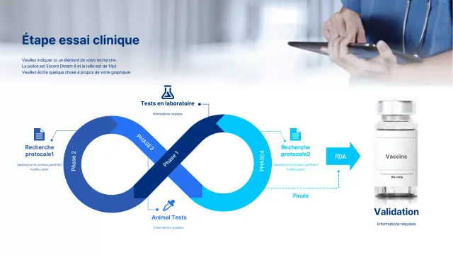 Infographie sur la ceinture bleue de Mobius pour la recherche sur les vaccins