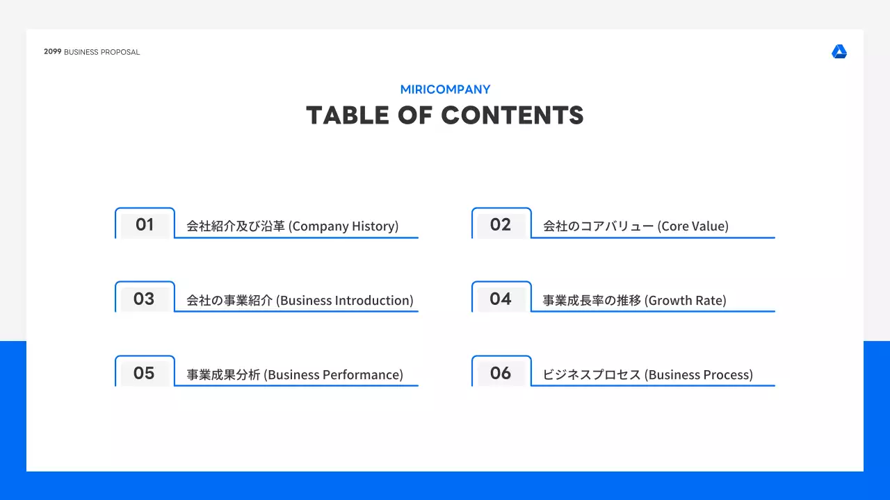 青 シンプル ビジネス プレゼンテーション