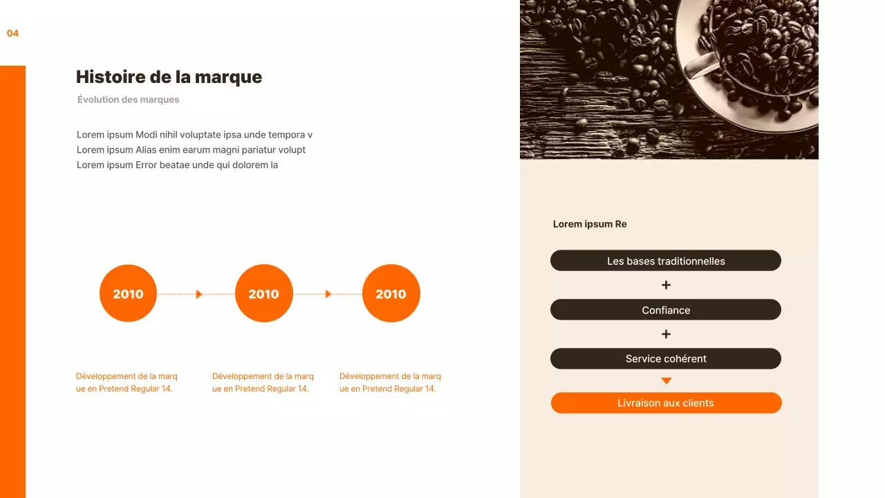 Analyse d'un cas de marketing pour Orange et Calme