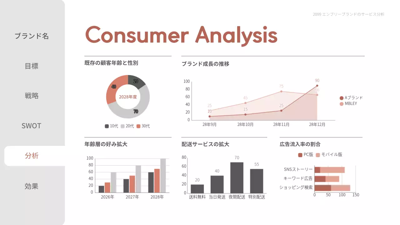 赤 シンプル コンサルティング 報告書 プレゼンテーション