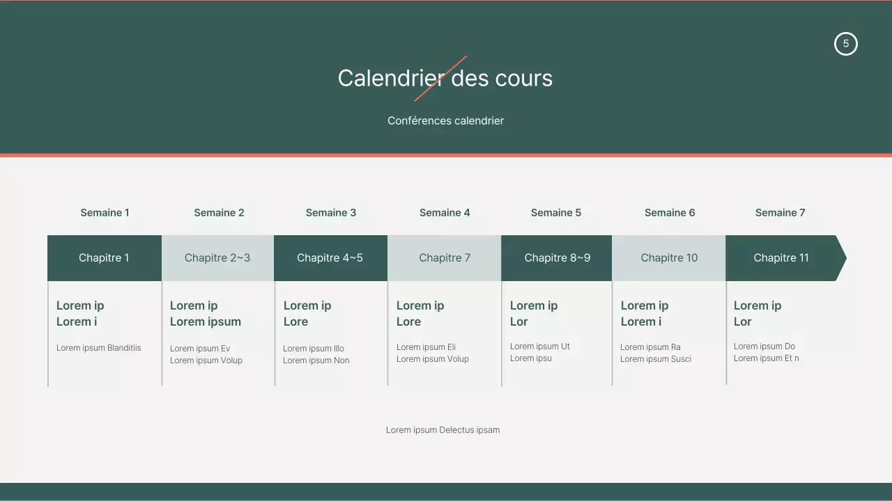 Conception d'un syllabus vert-orange