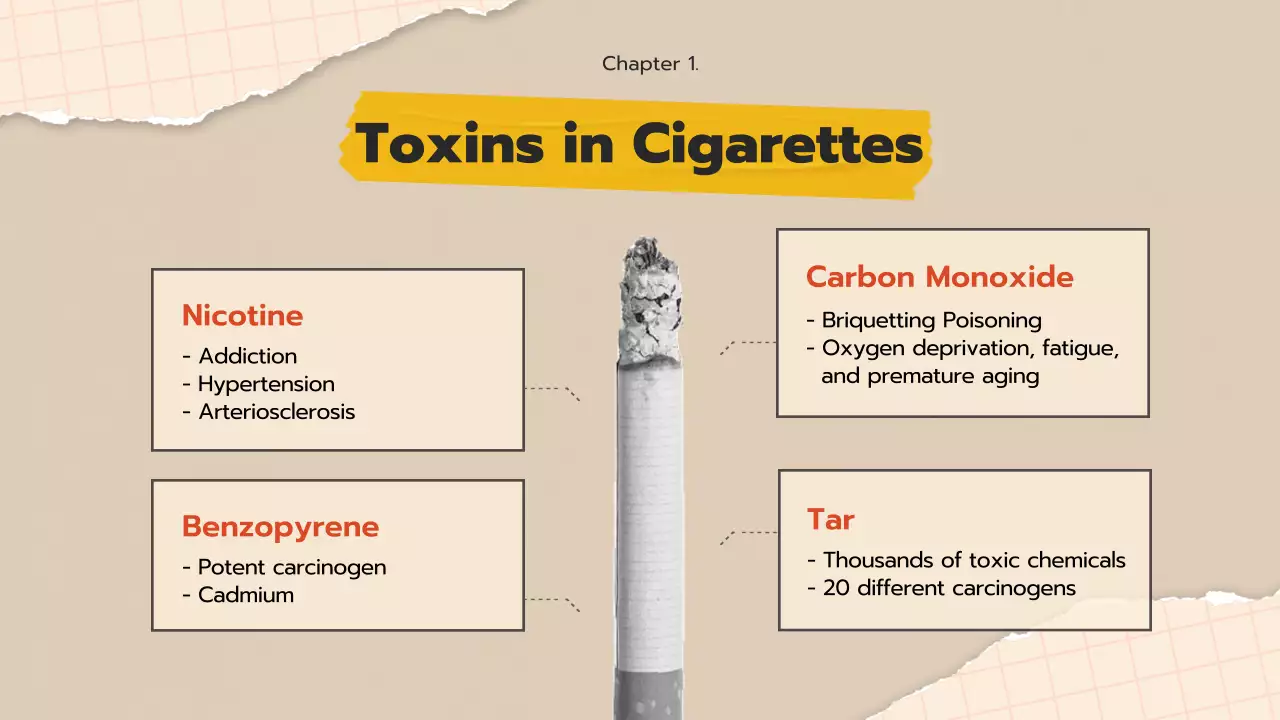 Beige Retro Teen Smoking Announcement Presentation