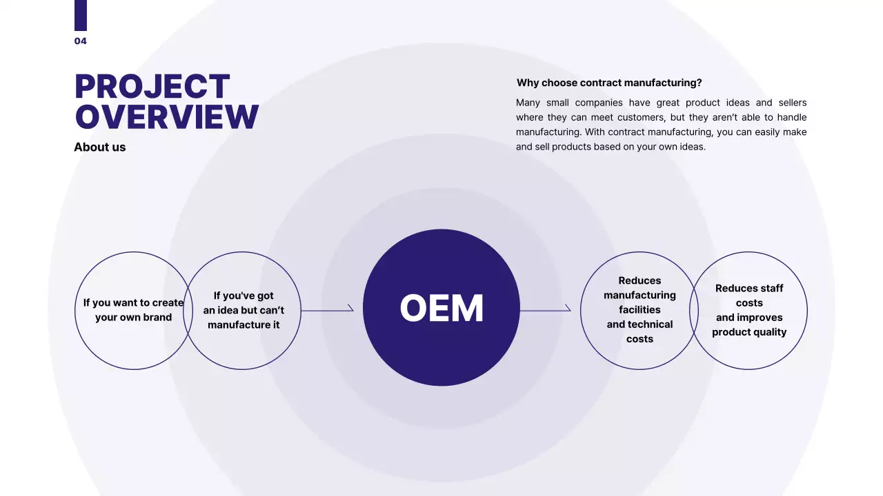An organized proposal with a blue-toned circle graphic