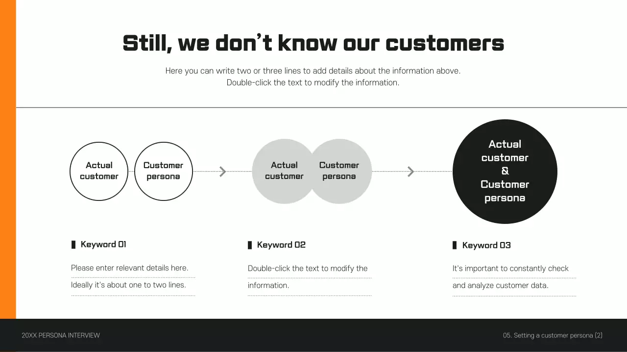 Customer persona interview presentation in orange