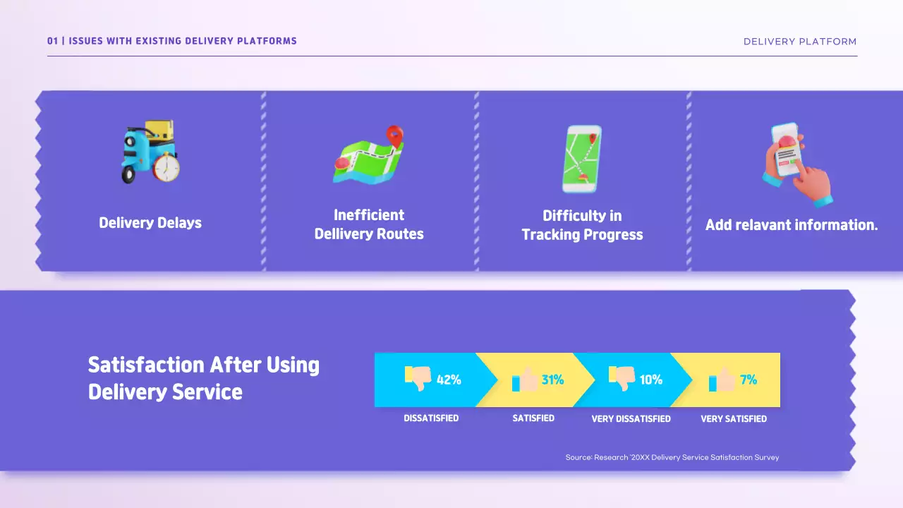 Blue Modern Delivery Promotion Presentation