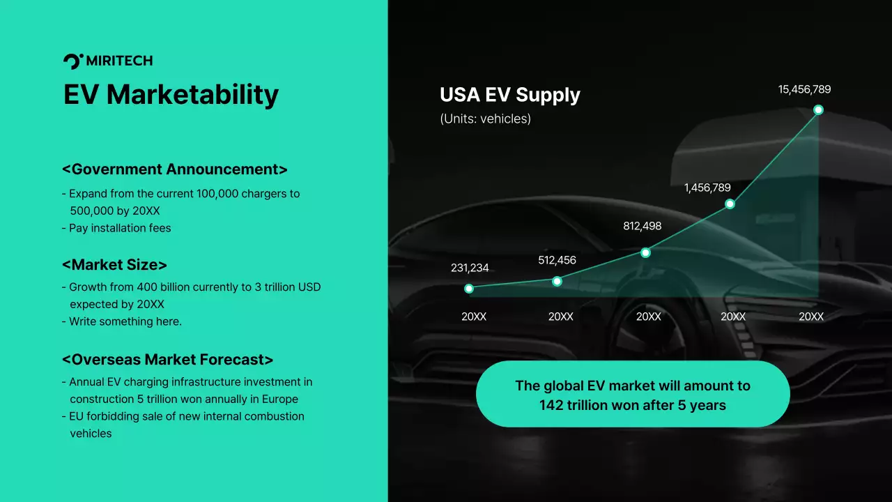 Teal Modern Ev Proposal Document Presentation