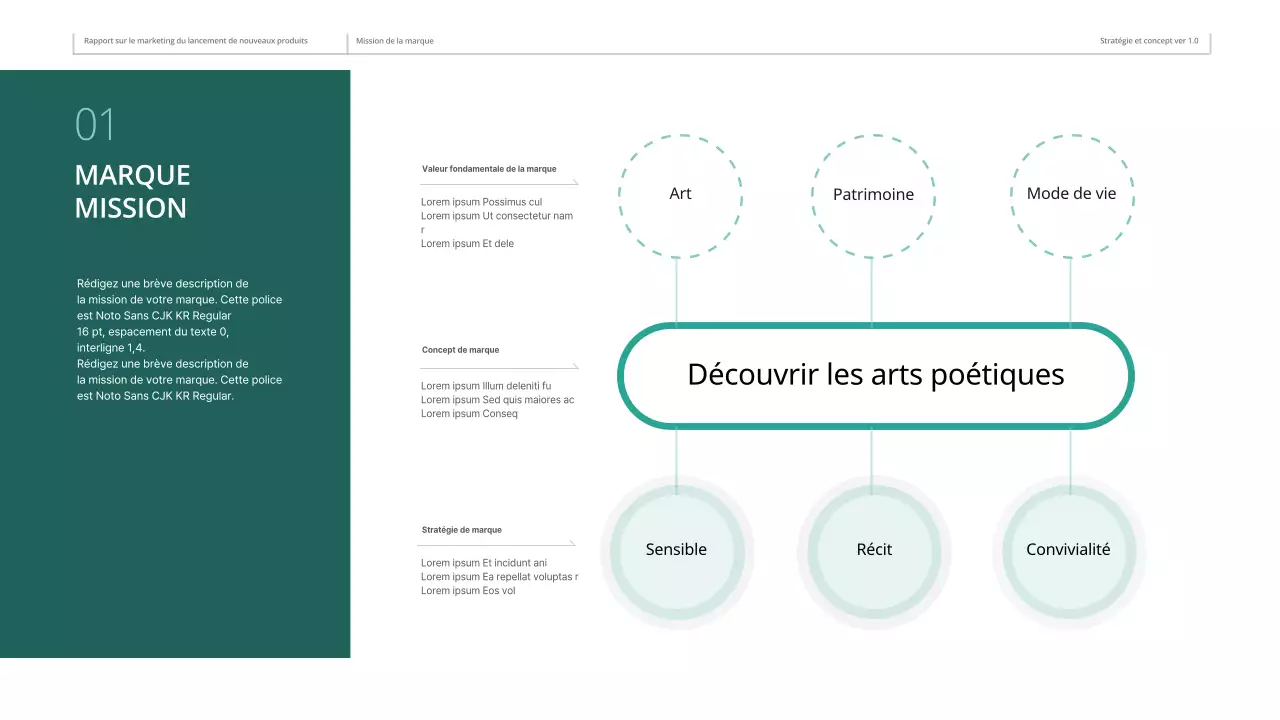 Plan de marketing en ligne pour les meubles vert foncé