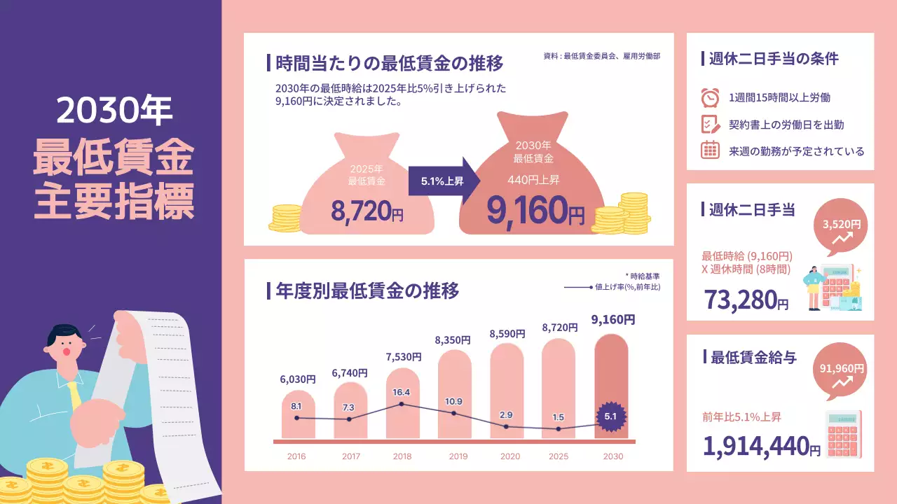 紫 シンプル 経済 資料 インフォグラフィック