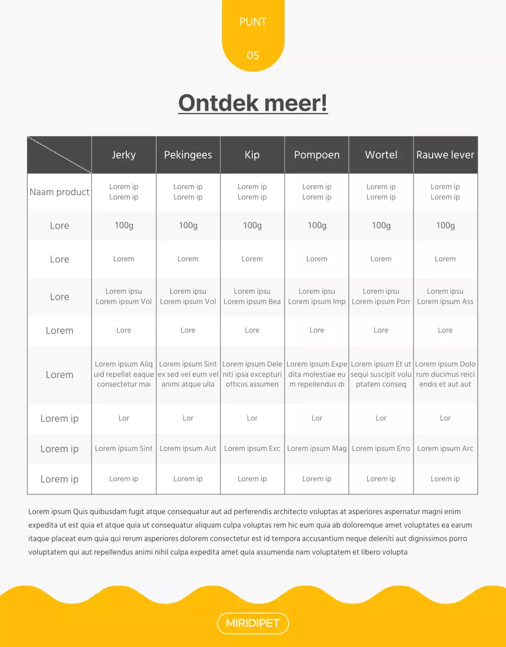 Over zelfgemaakte traktaties voor huisdieren met een knal geel en groen