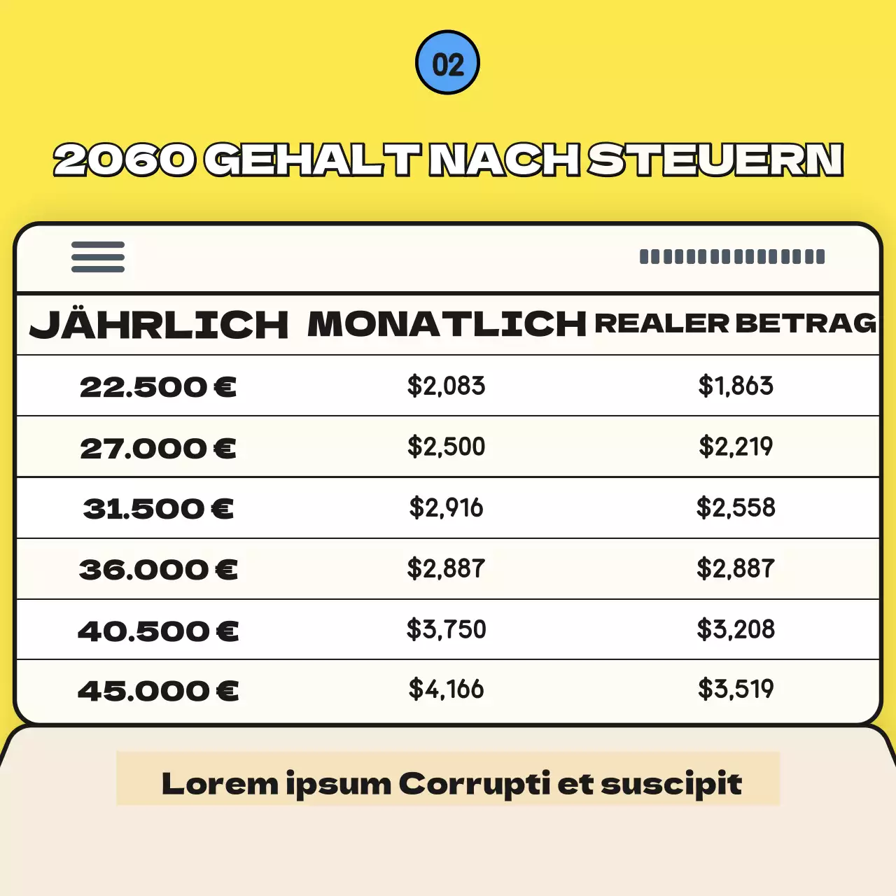 Die gelbe und andere diesjährige Gehaltsverhandlungskarte für ArbeitsrechtlerNews