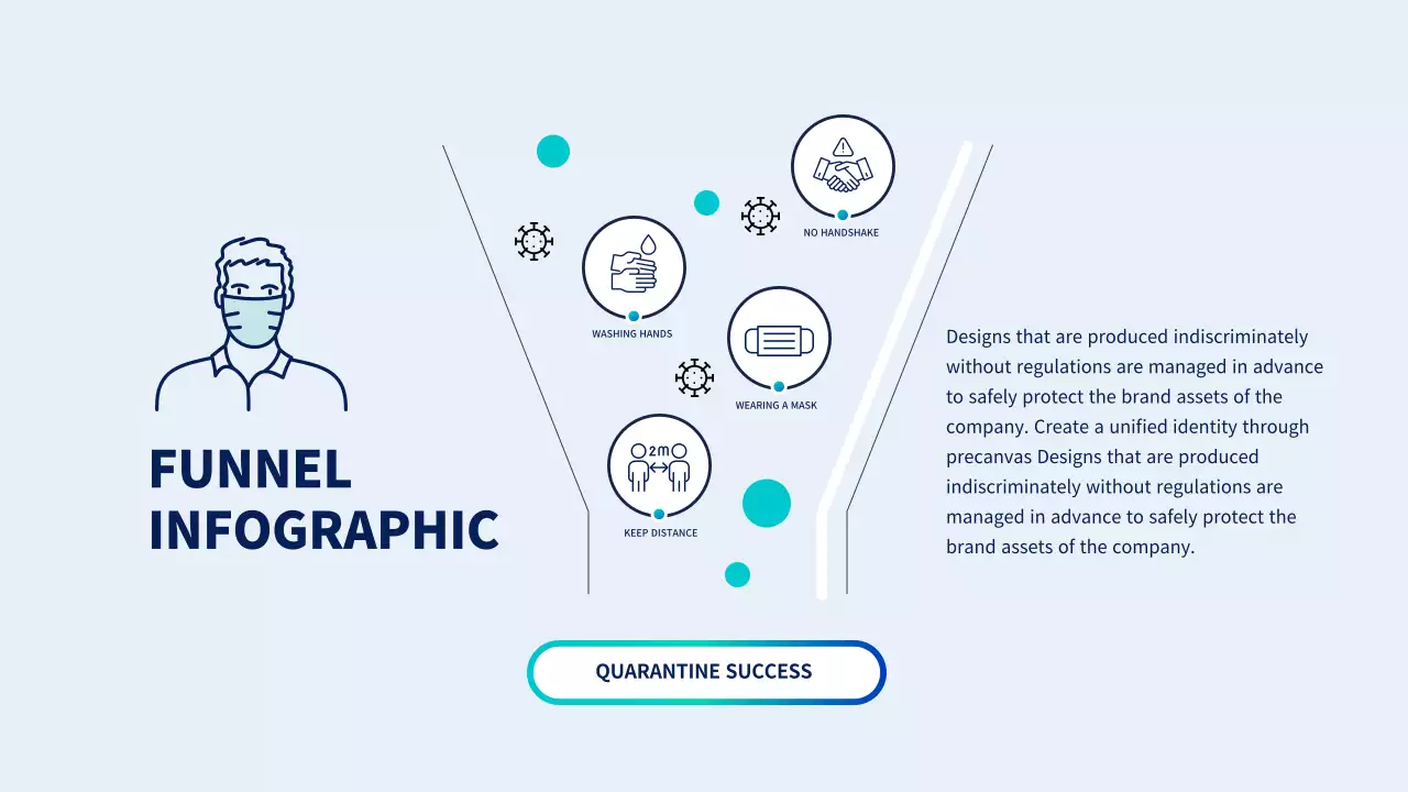 Infográfico do Guia de Quarentena Moderna Azul