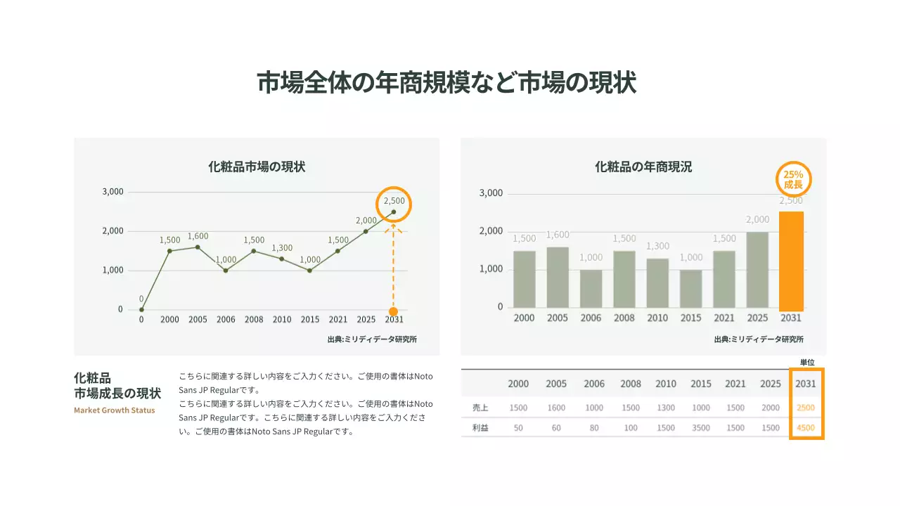 緑 シンプル 市場 報告書 インフォグラフィック