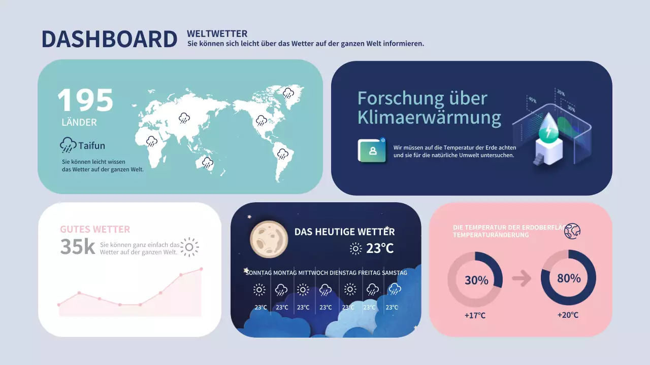 Wetterbezogene Dashboard-Infografiken in Blau und Rosa
