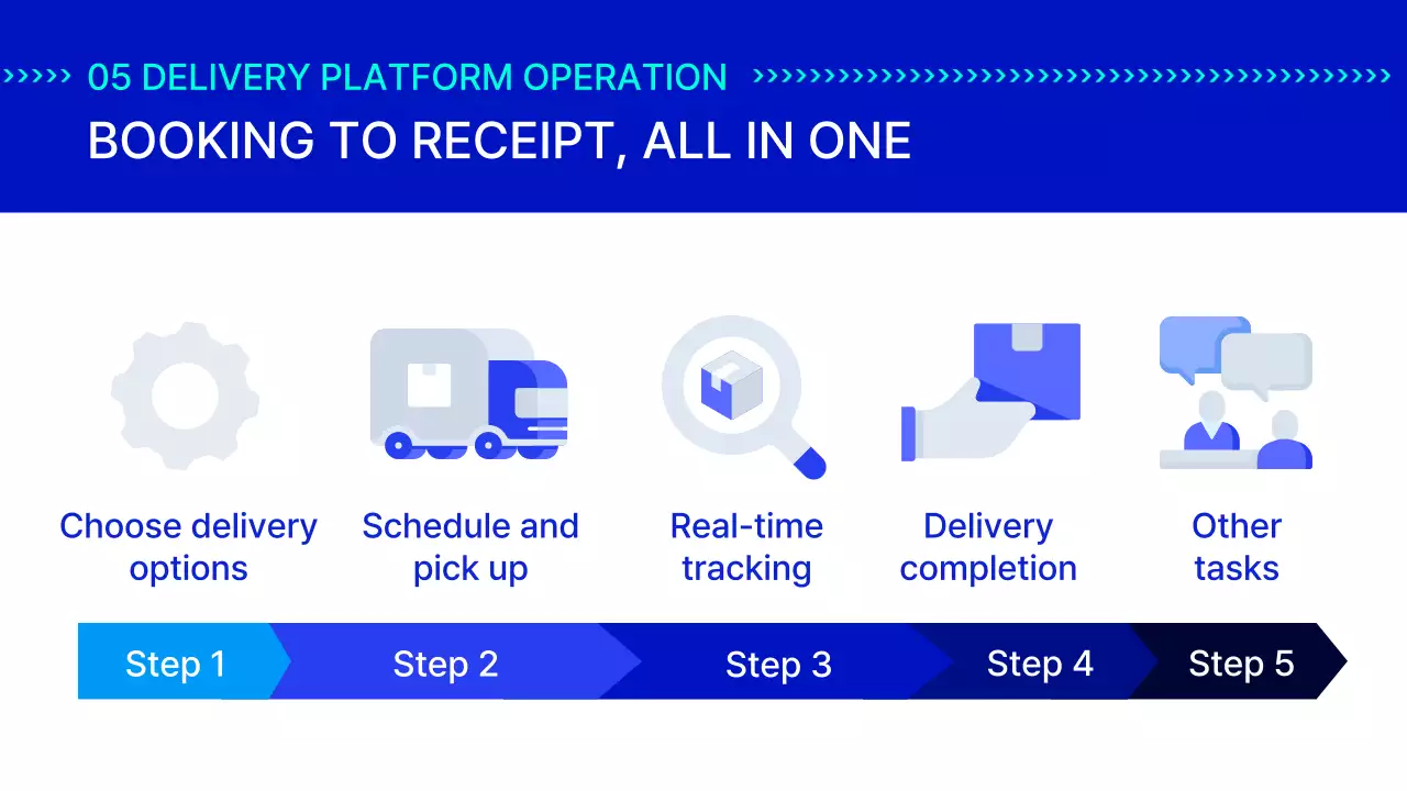 Blue Modern Delivery Promotion Presentation
