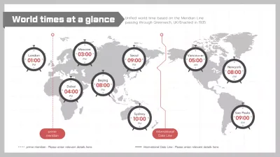 World time at a glance World time table Prime Meridian Date change line Time difference related world time information