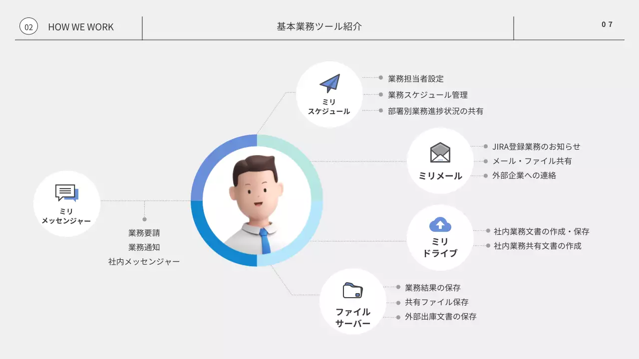 グレー シンプル ビジネス マニュアル プレゼンテーション