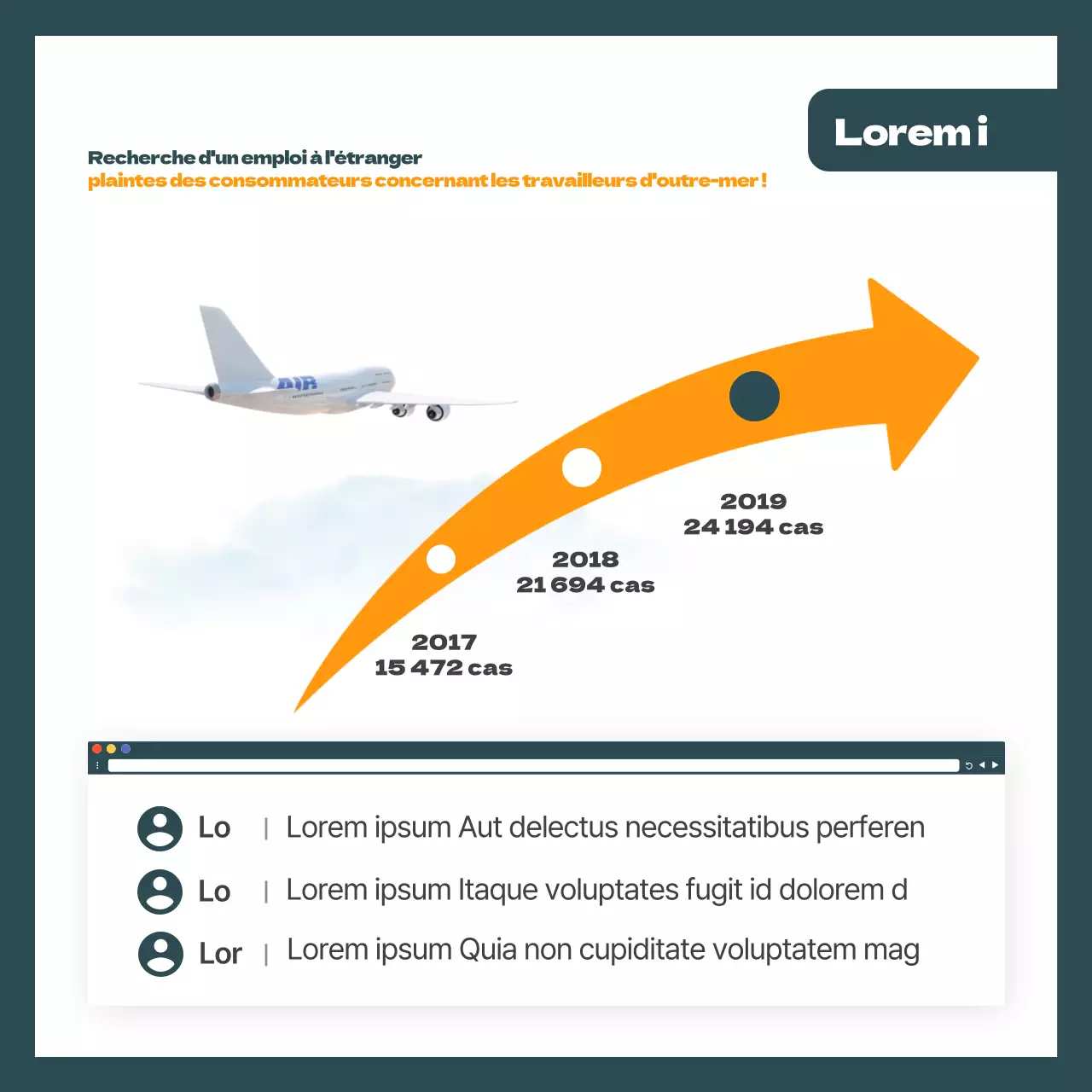 Comment éviter d'être victime d'escroqueries au travail à domicile à l'étranger dans les CardNews vertes et orange