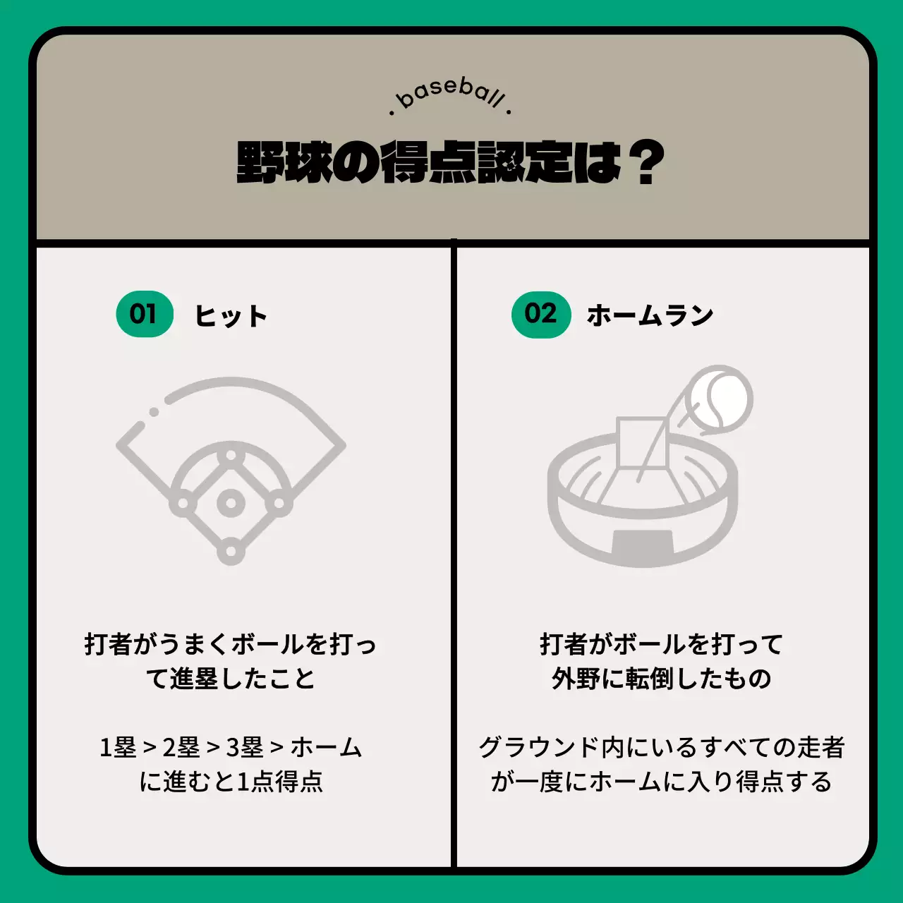 緑 シンプル 野球 チラシ Instagram カルーセル