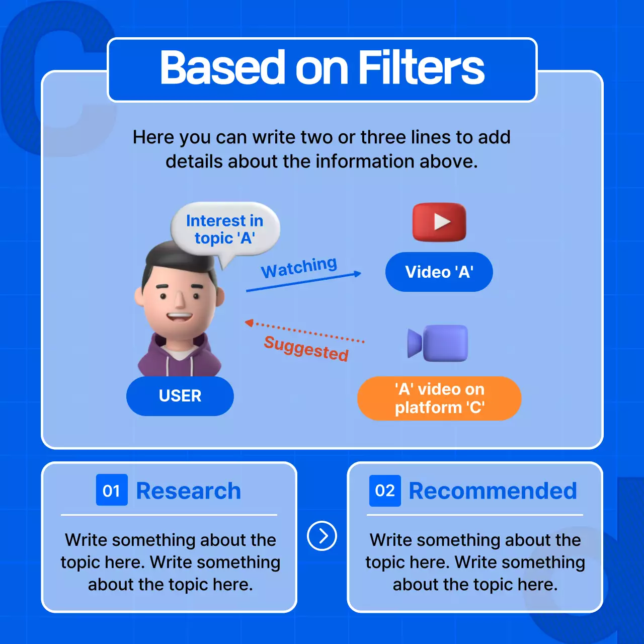 A guide to the recommendation algorithm in a simple blue color