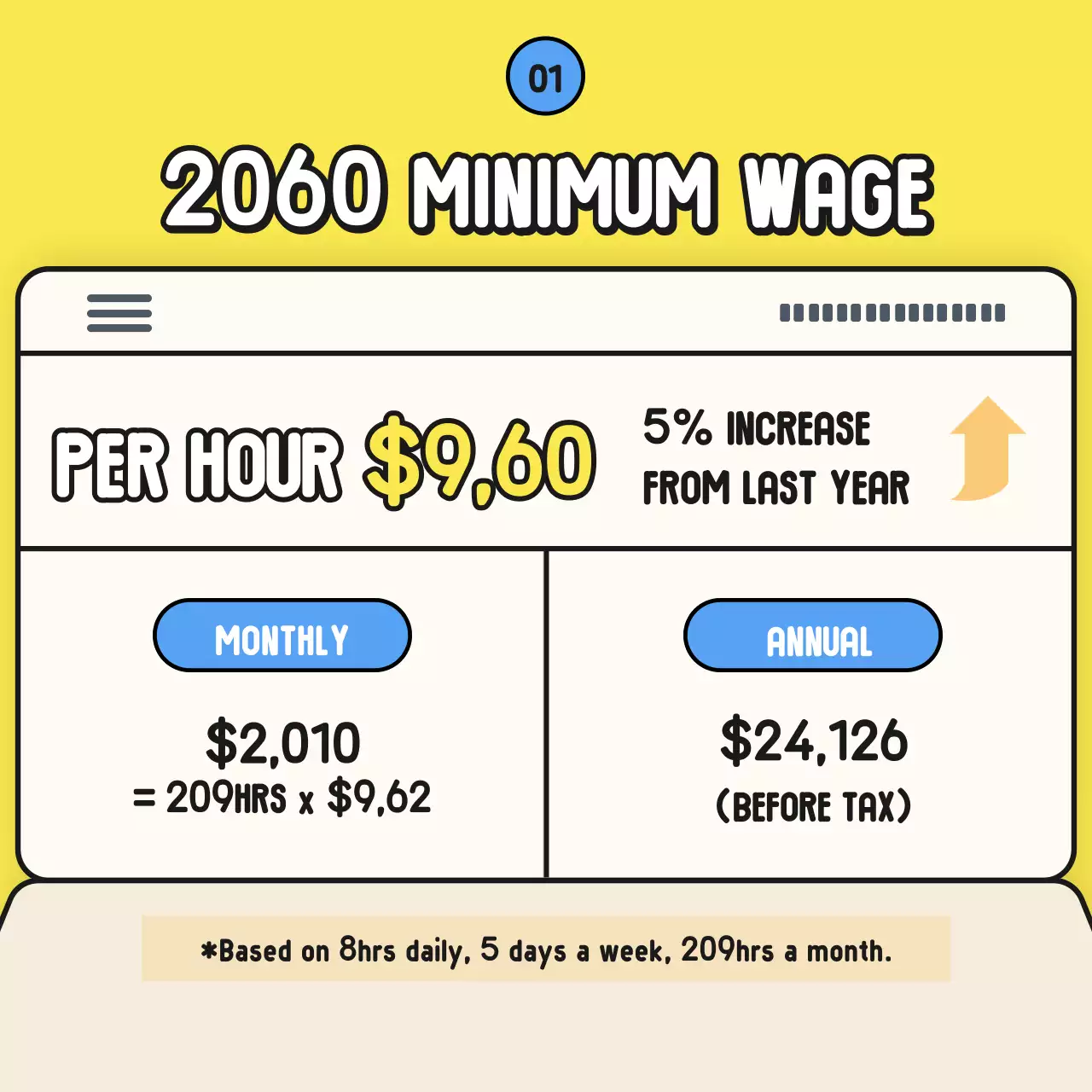 A different kind of yellow, this year's salary negotiation card for labor lawyersNews