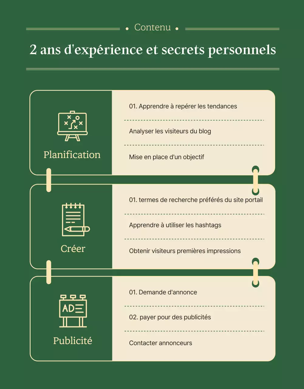 Une page de promotion d'ebook propre et verte