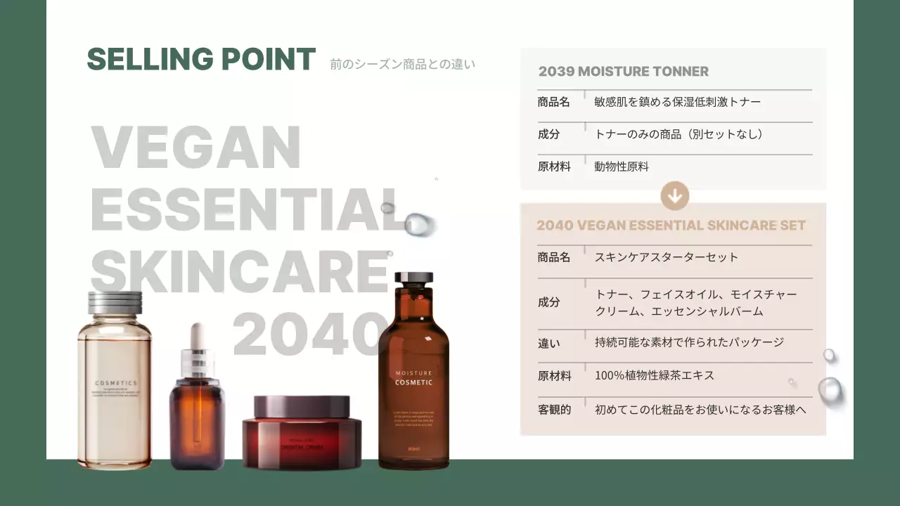 緑 モダン コスメティック 企画書 プレゼンテーション