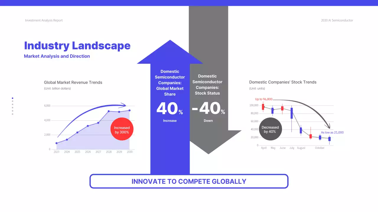 Blue Modern Ai Investment Report Presentation