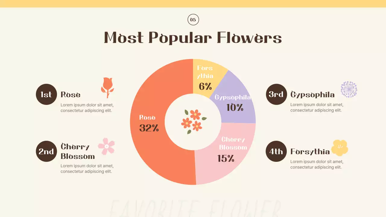 Introducing yellow and orange spring flowers