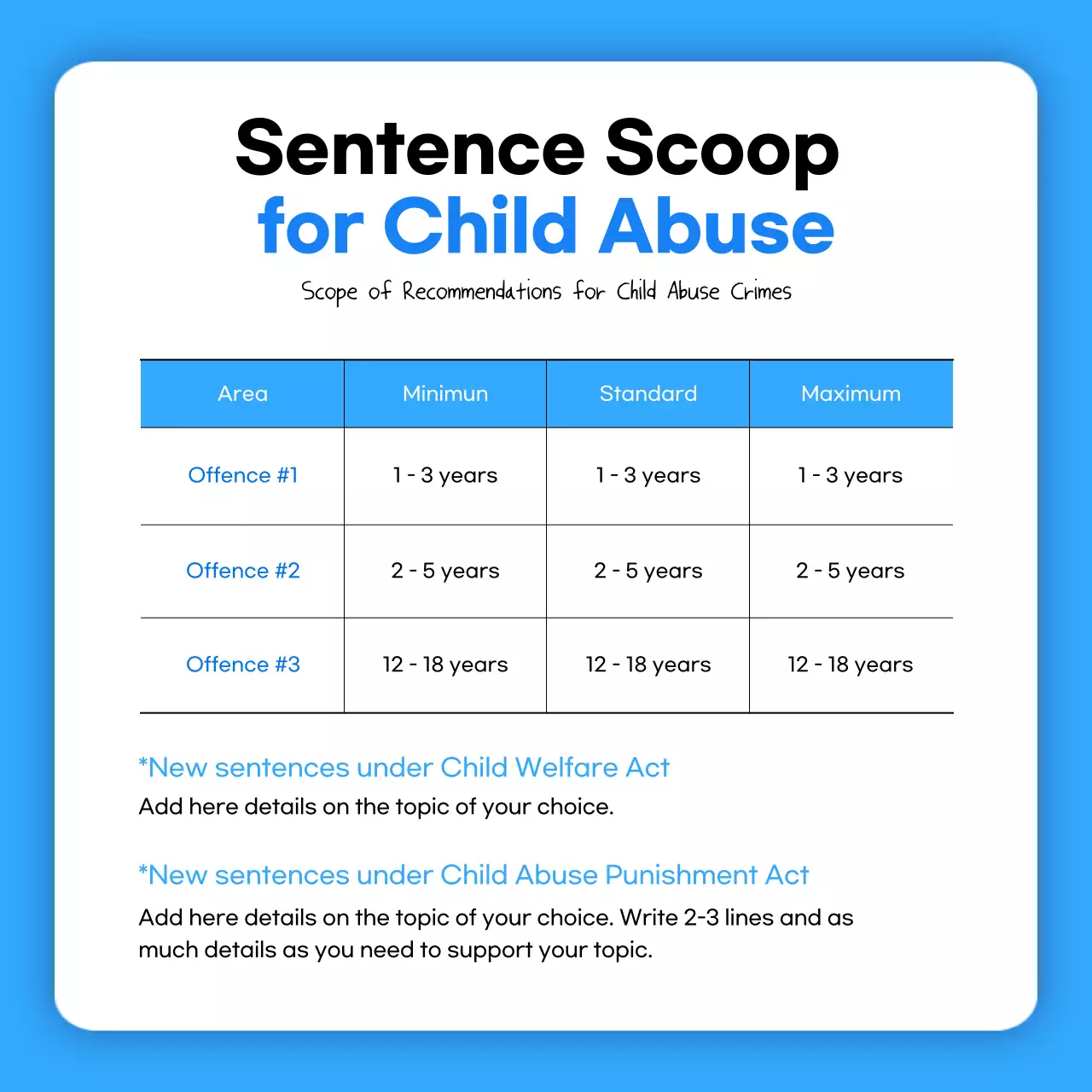 Blue Modern Child Welfare Guideline Instagram Carousel