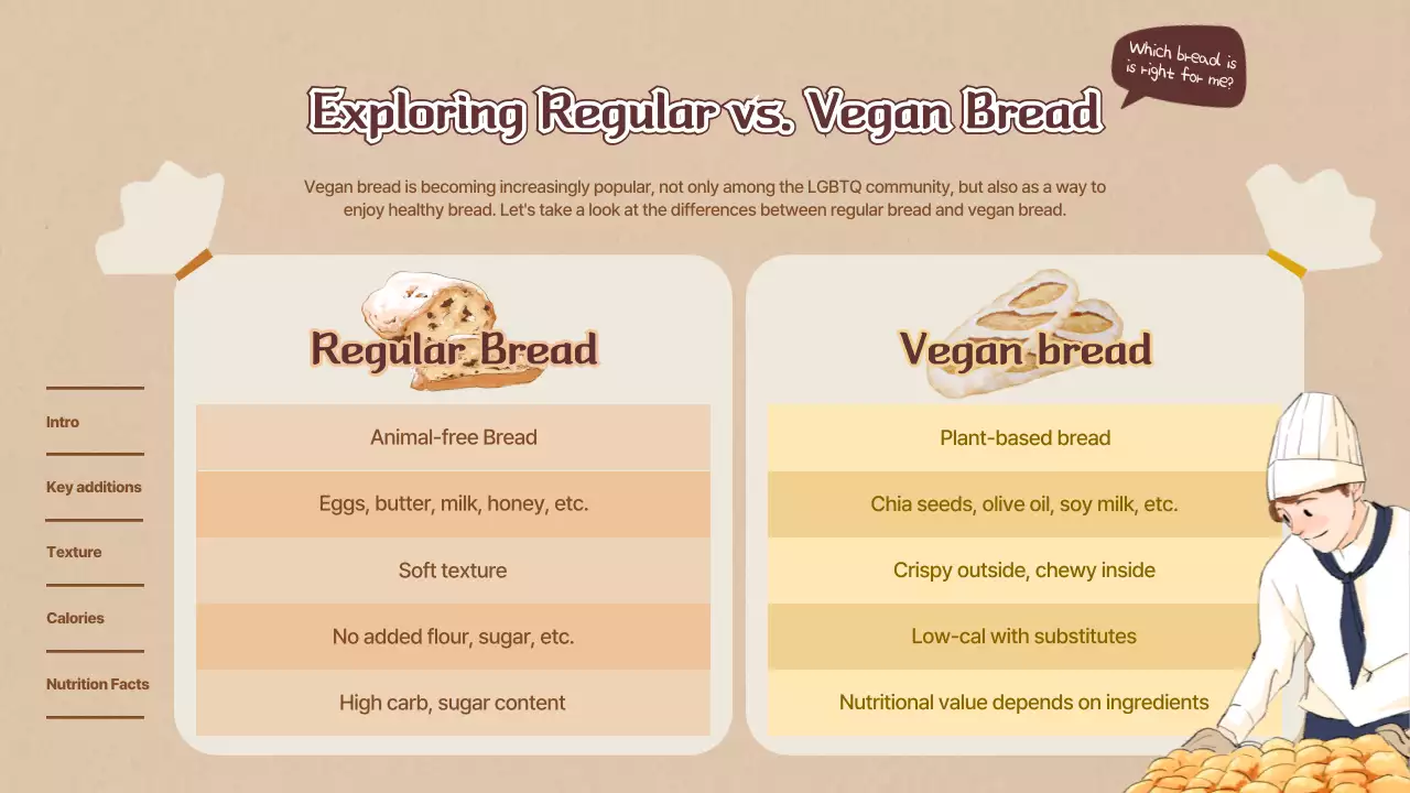 Beige Traditional Bread Guide Infographic