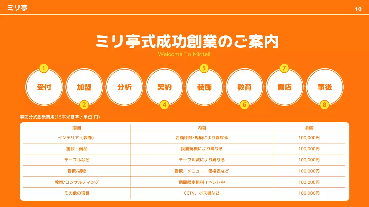 オレンジ 明るい レストラン 資料 プレゼンテーション