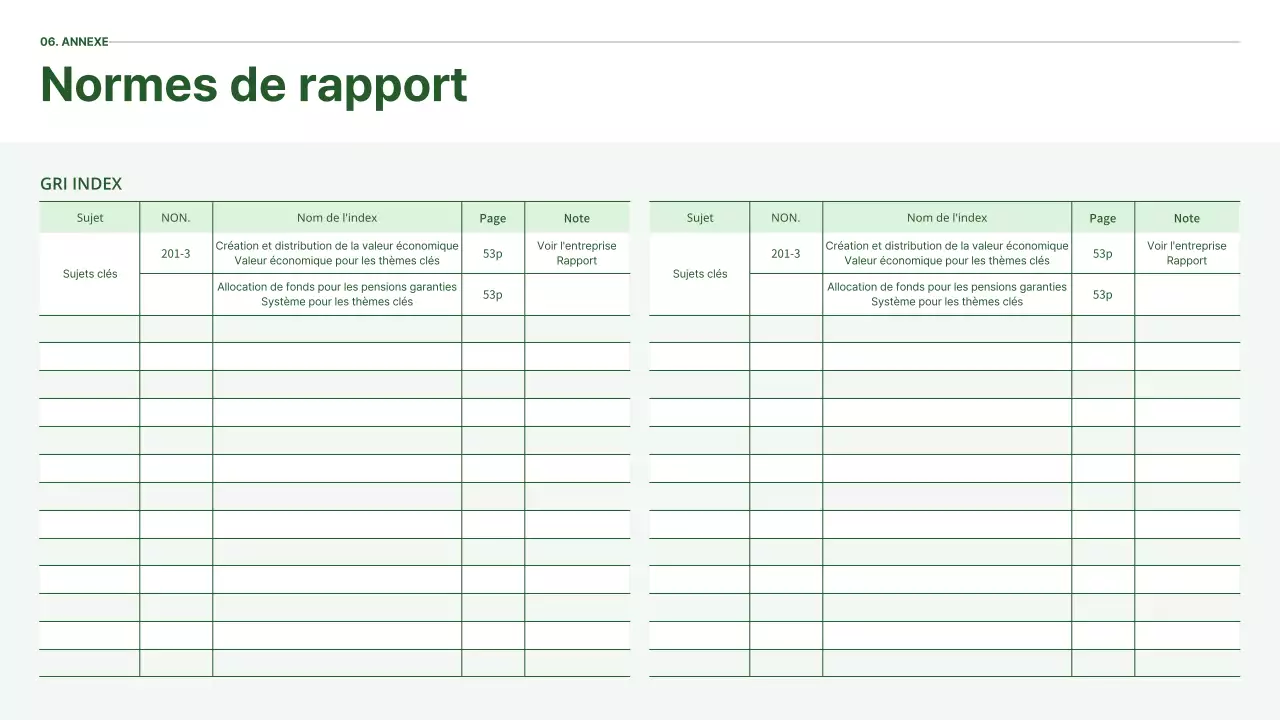 Le rapport ESG d'Ecoconcept en vert