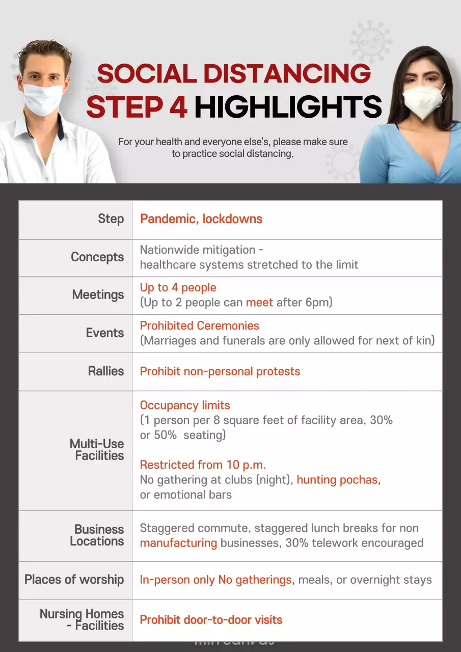 Red Modern Social Distancing Guideline Poster