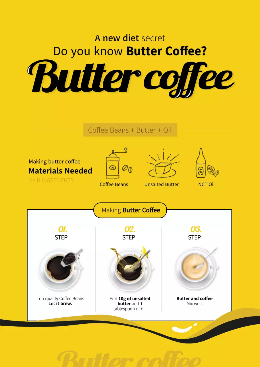 Yellow Modern Coffee Recipe Poster