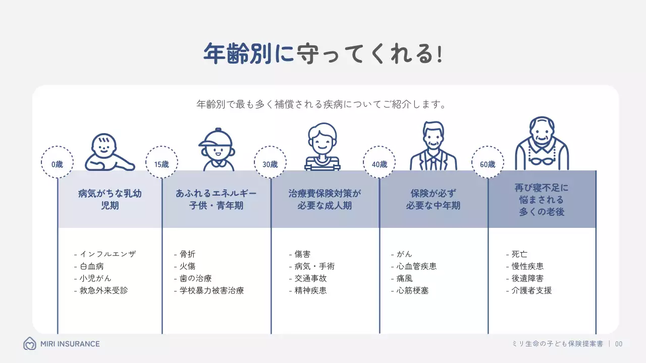 青 シンプル 保険 提案書 プレゼンテーション