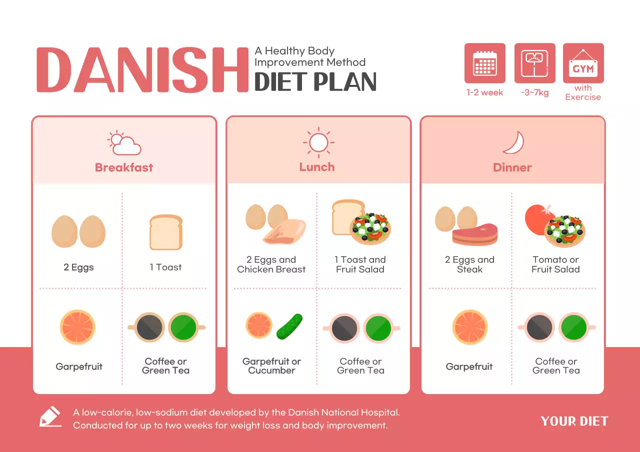 Pink Minimal Diet Guide Poster