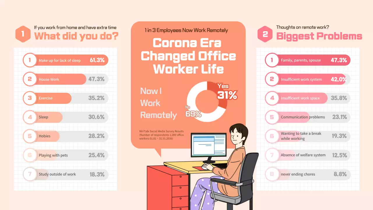 Infografis Laporan Kerja Jarak Jauh Modern Beige