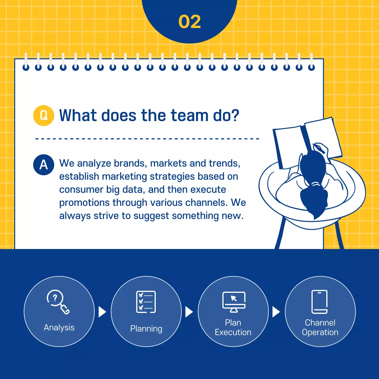 Blue Modern Marketing Interview Document Instagram Carousel