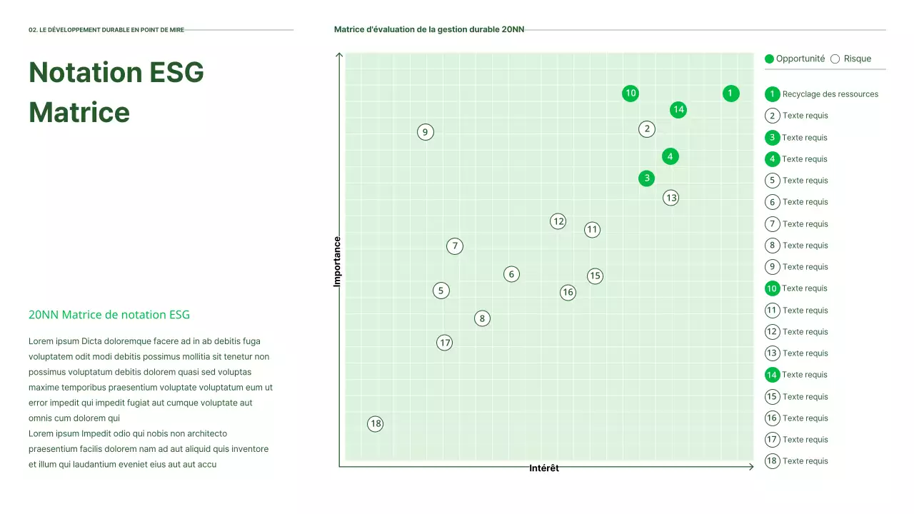 Le rapport ESG d'Ecoconcept en vert
