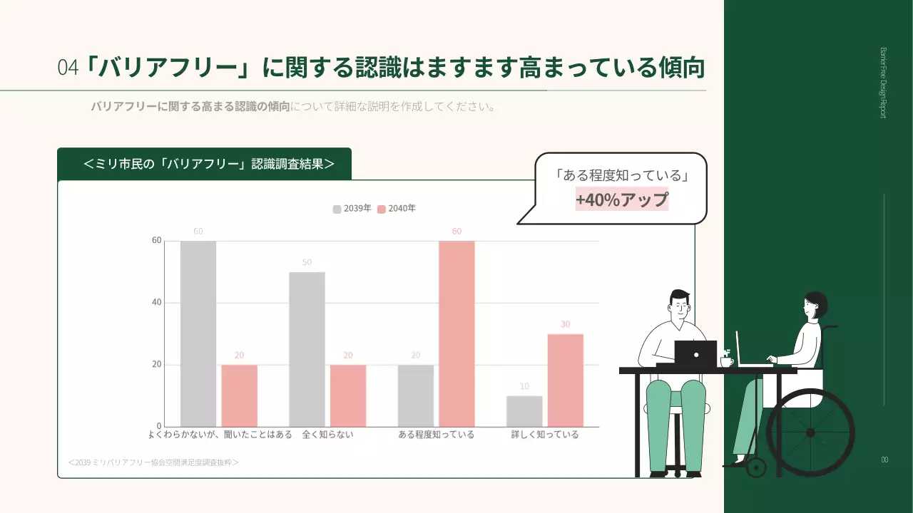 緑 シンプル バリアフリー プレゼンテーション