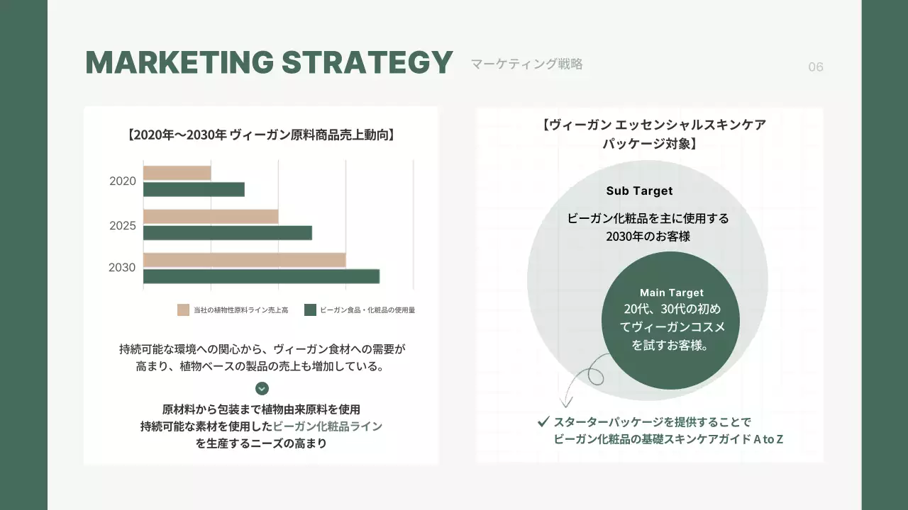 緑 モダン コスメティック 企画書 プレゼンテーション