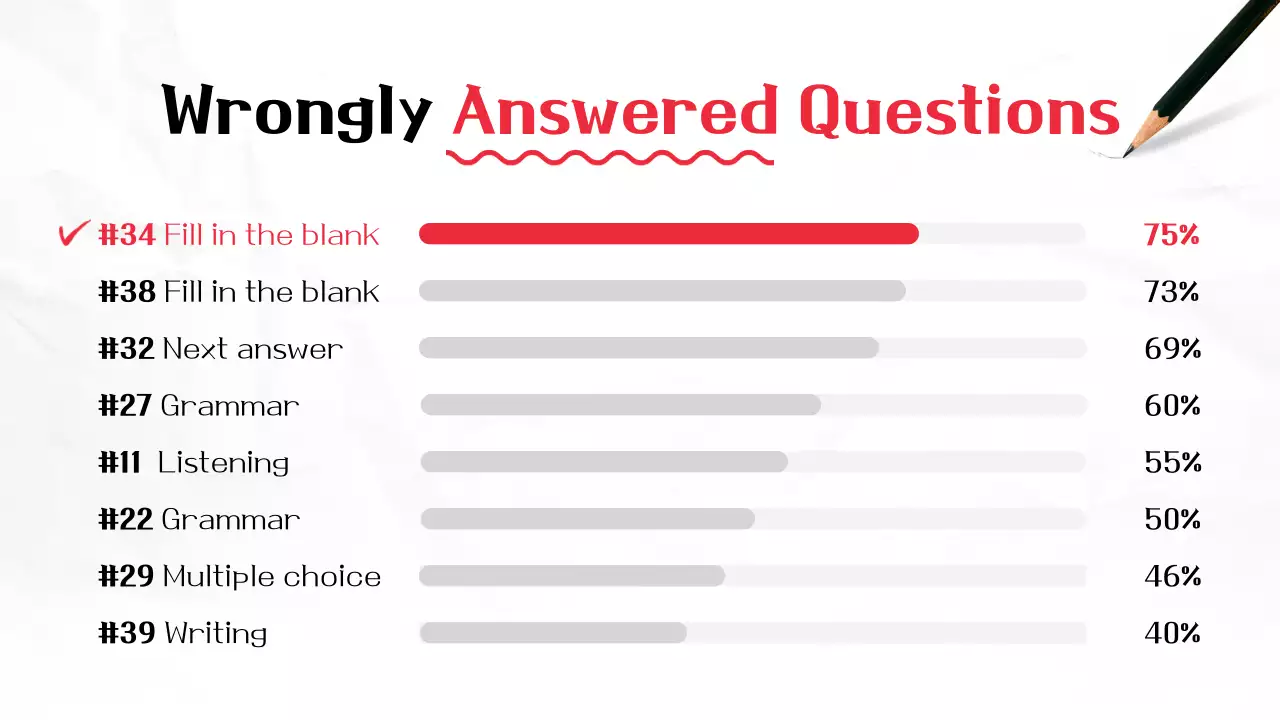 빨간색 포인트의 시험지 심플 모던한 문제풀이