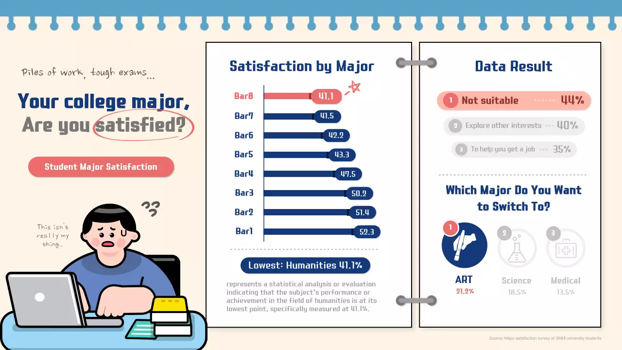 Blue Minimal Education Report Infographic