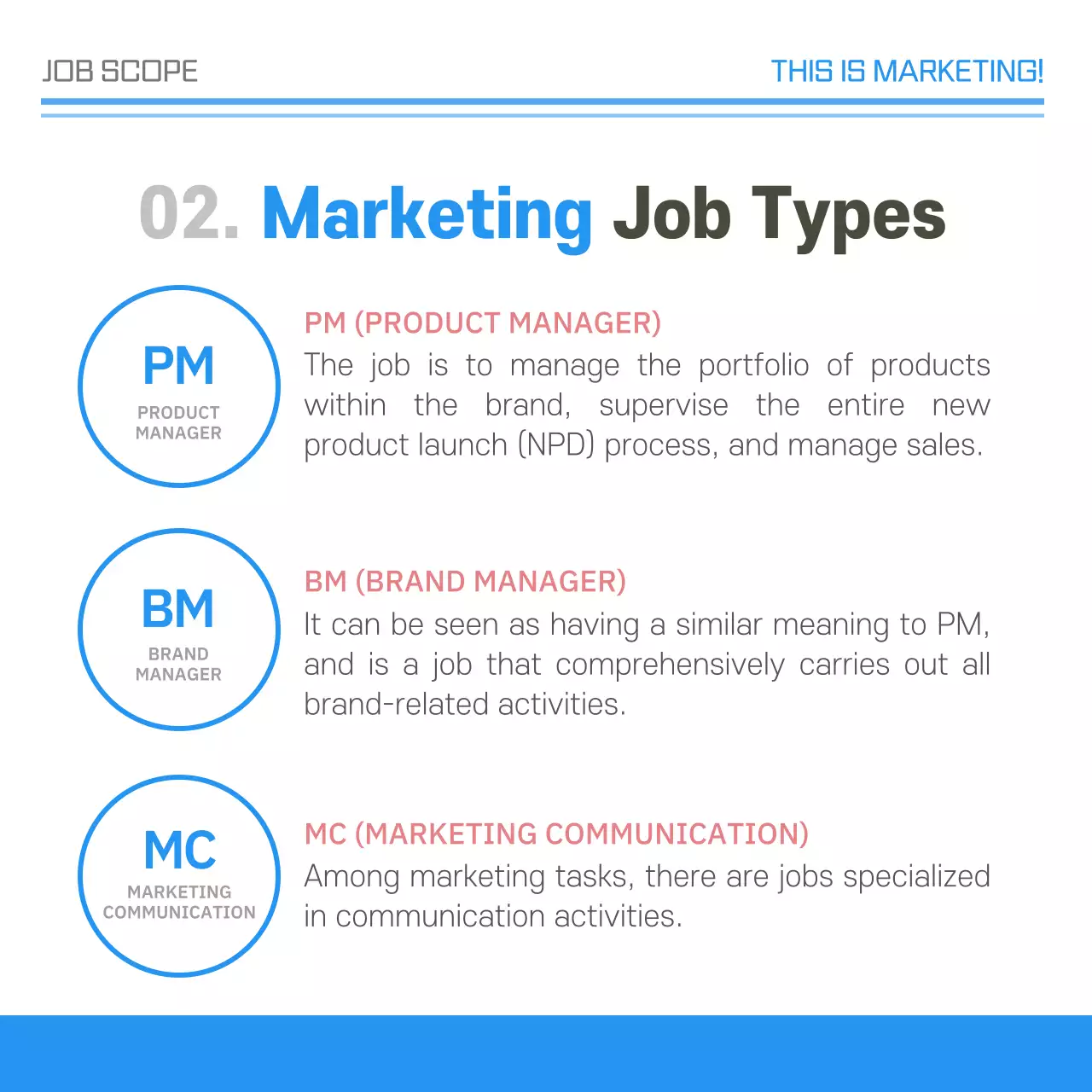 Blue Professional Marketing Guide Instagram Carousel