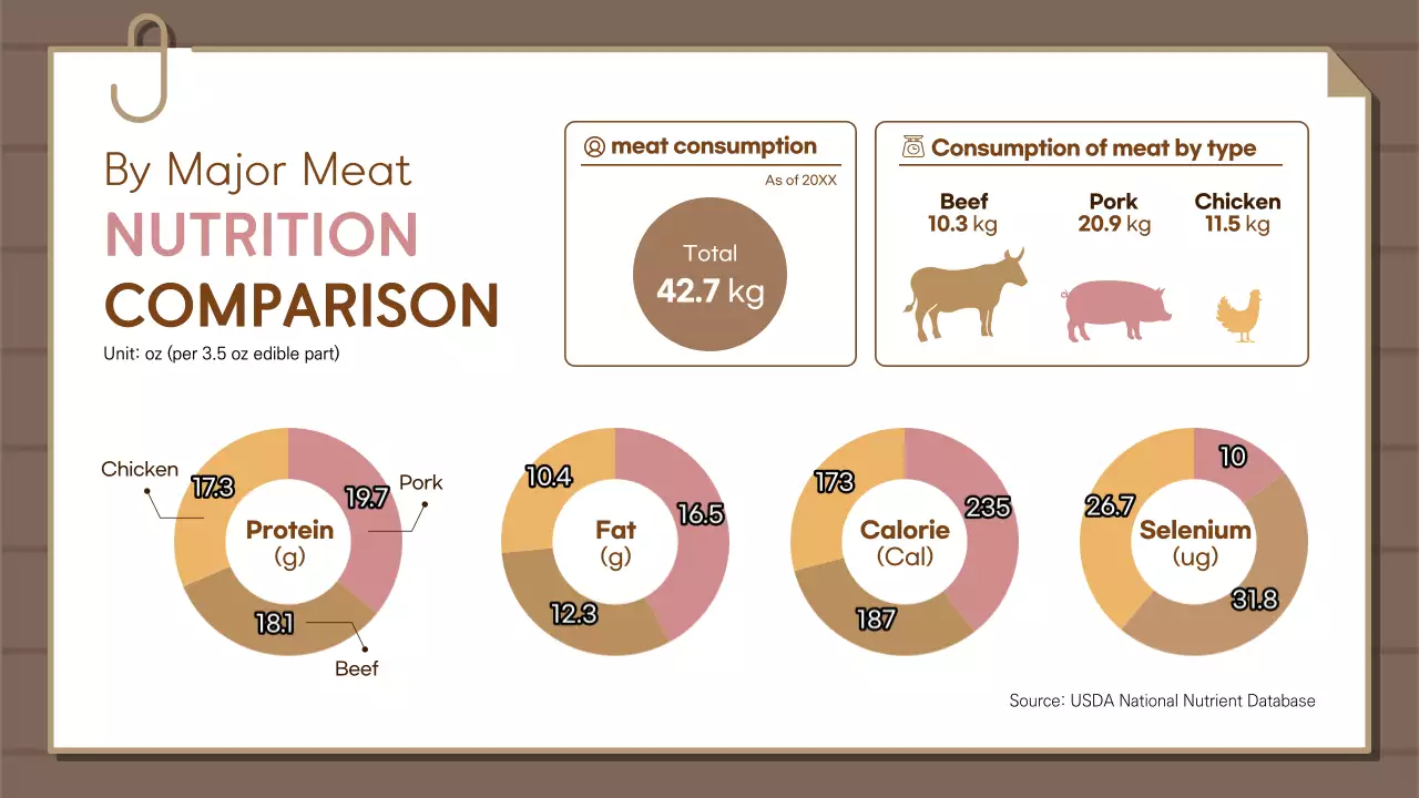 Brown Minimal Nutrition Report Infographic