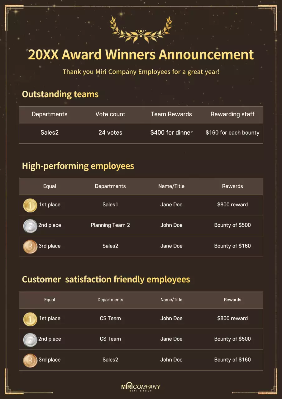 Year-end awards documentation in brown and gold